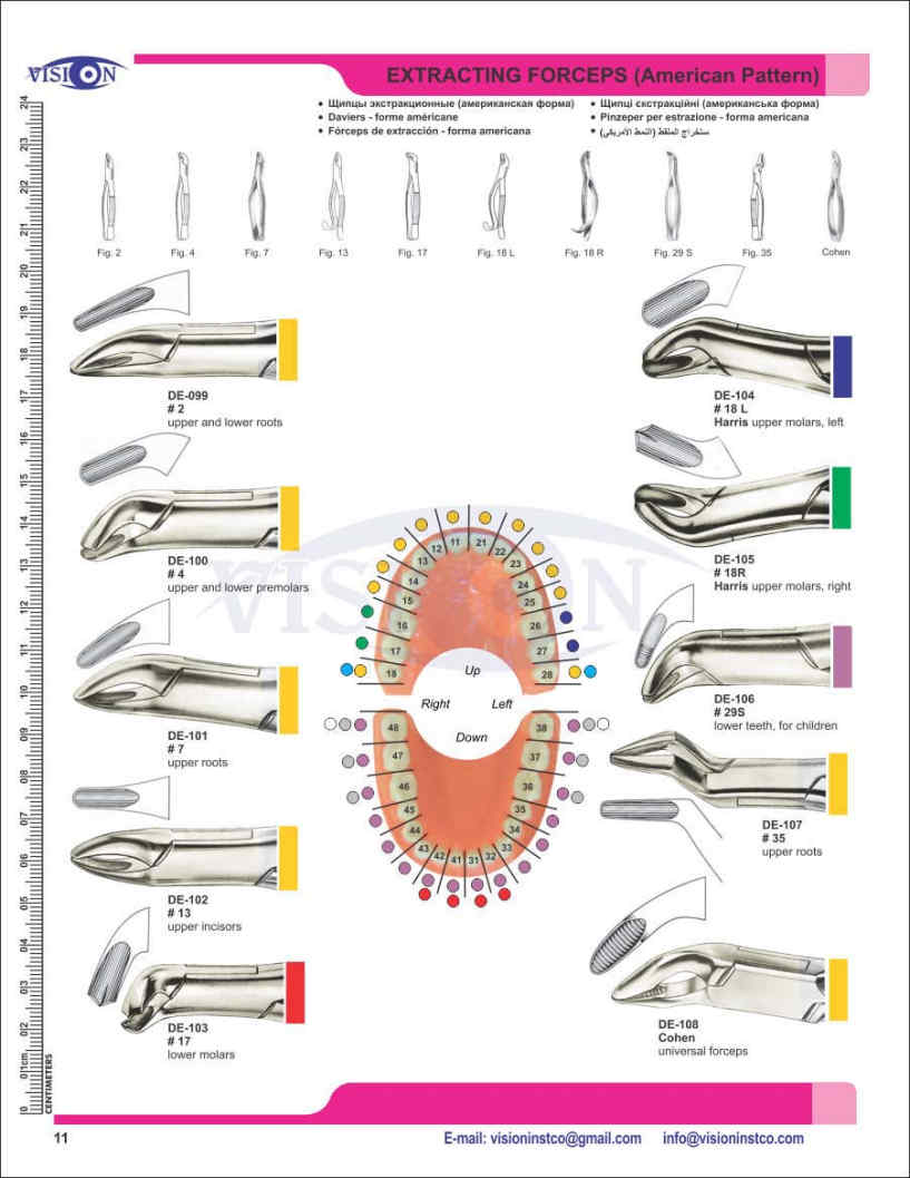 Welcome to Vision Instruments Company